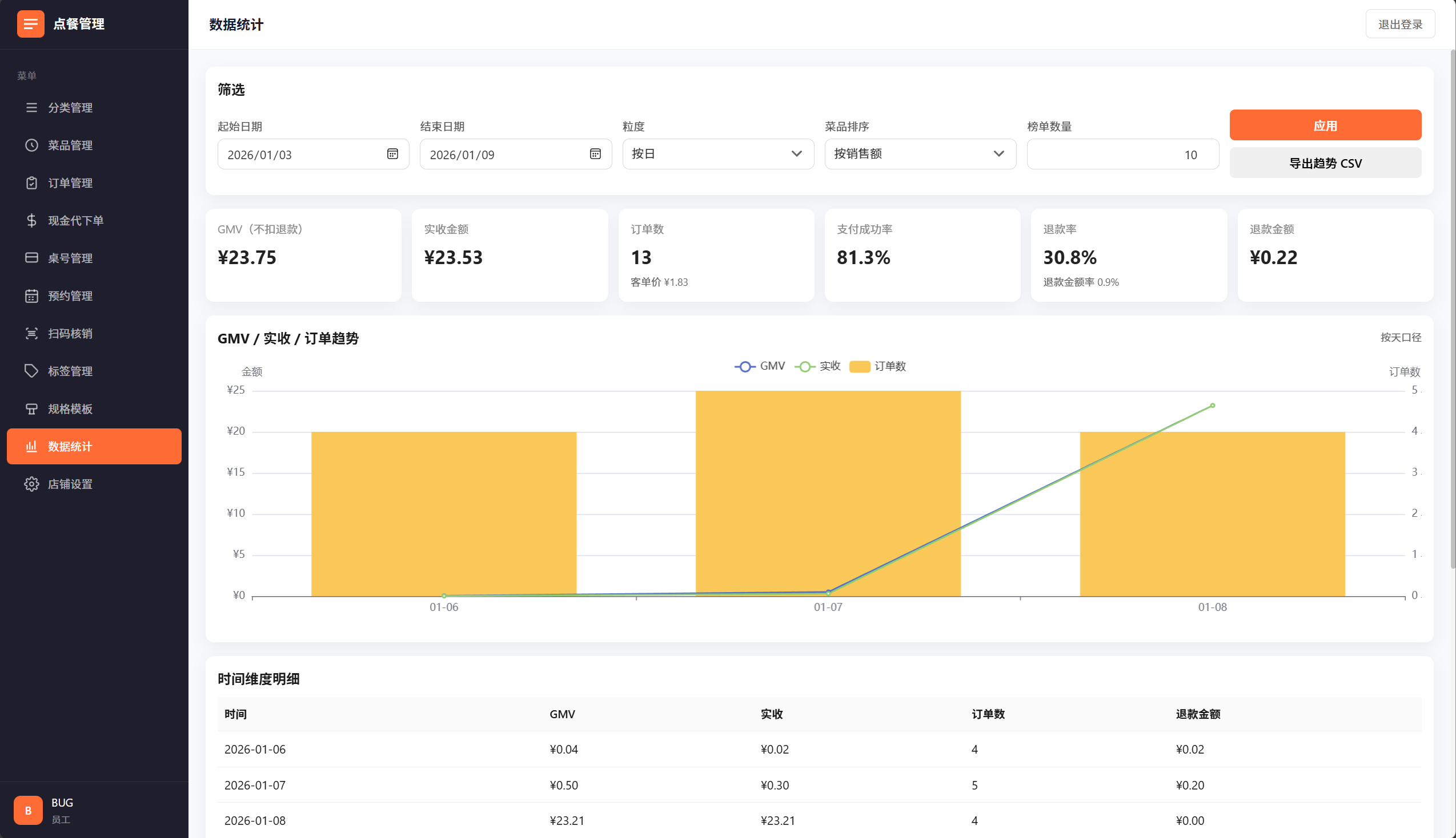 数据统计页面截图（升级款示例）